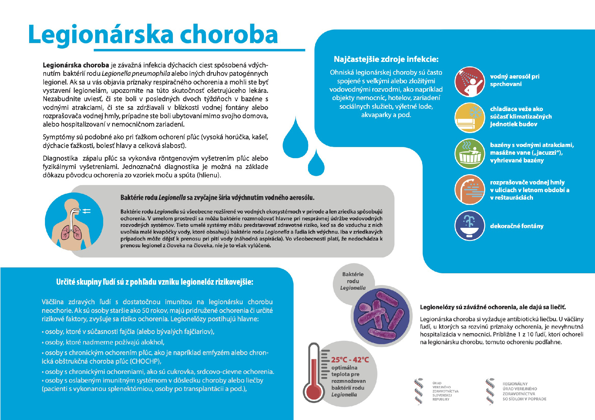 rizika vzniku baktérie Legionella